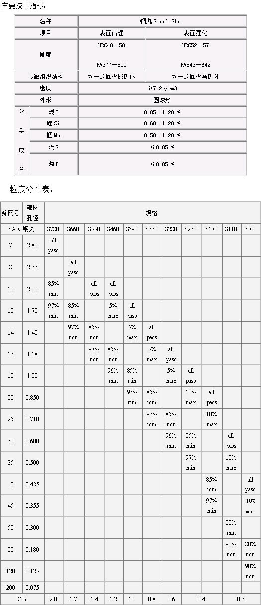 钢丸技术指标